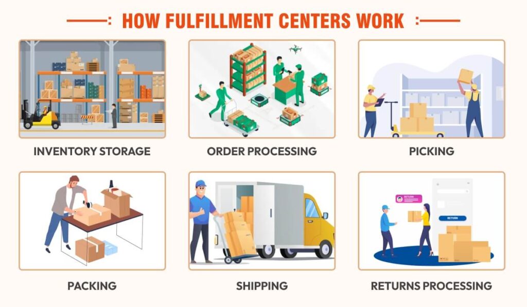 Fulfilment Services In Muscat Oman