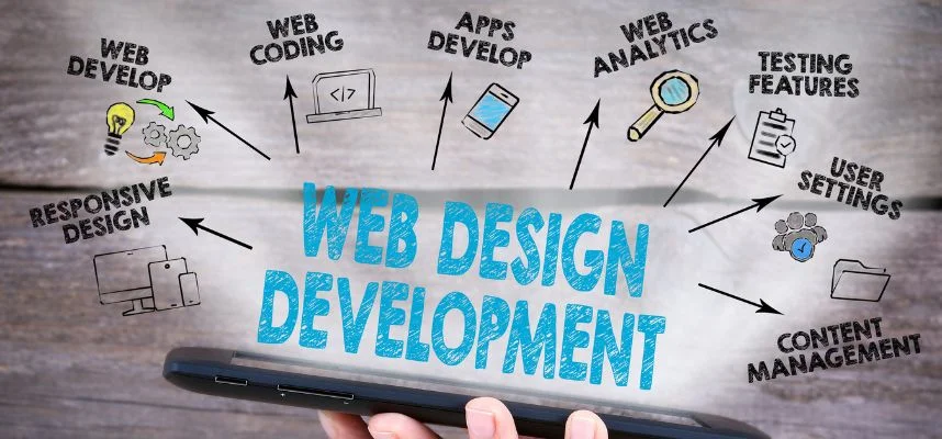 Web Design & Development in Muscat Oman